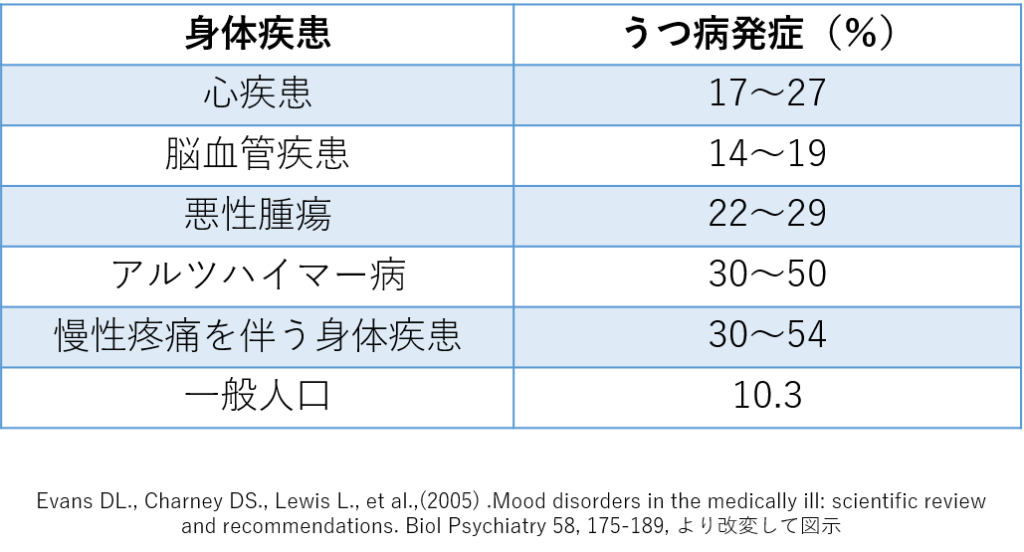 うつ病　原因